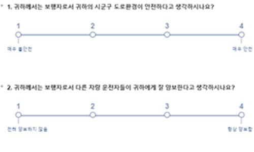 교통안전 인식 지표 데이터 분석